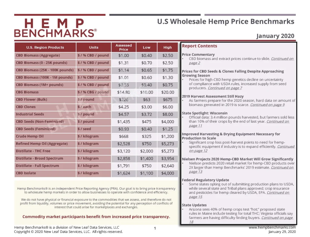 Hemp Benchmarks Spot Price Index January2020 Page_01