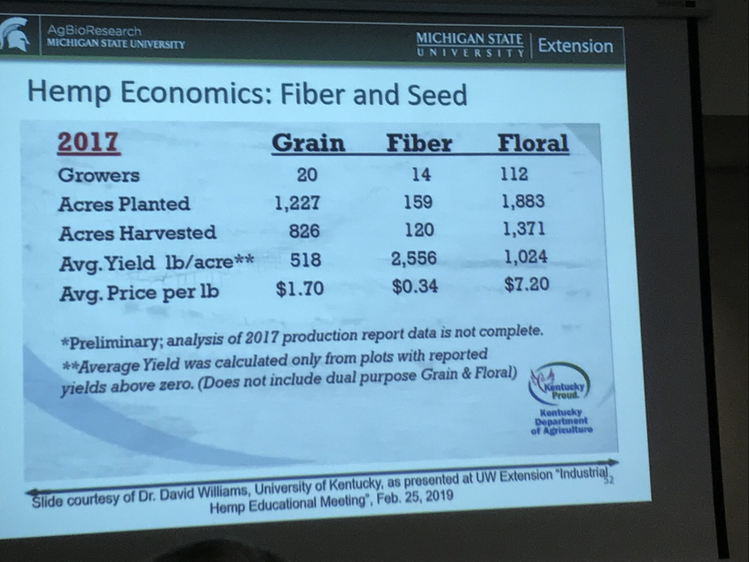 2017 fiber seed economics