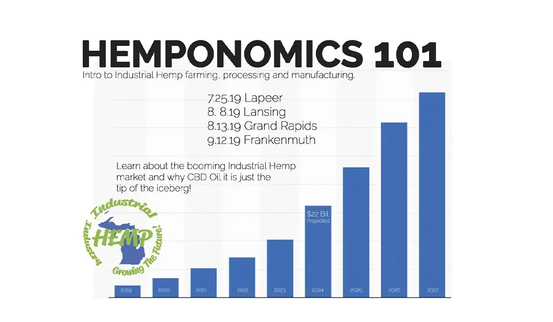 Hemponomics 101