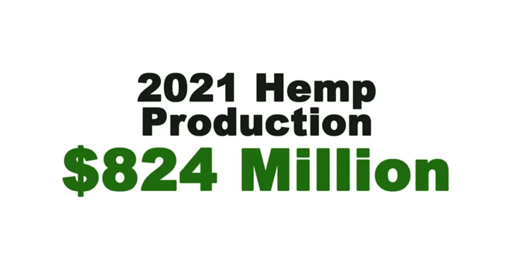 2021 Hemp Production